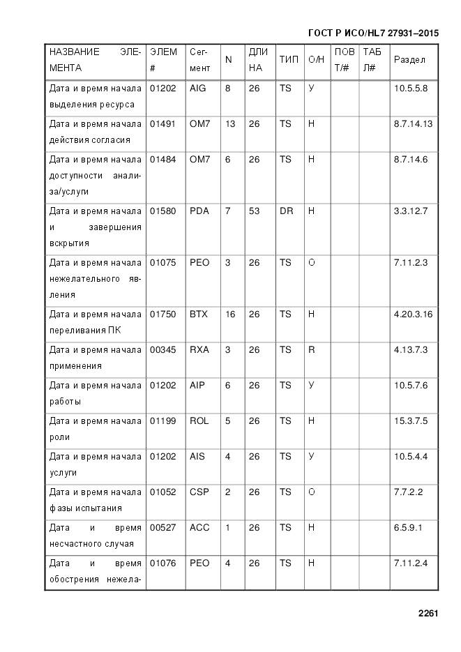 ГОСТ Р ИСО/HL 7 27931-2015, страница 2268